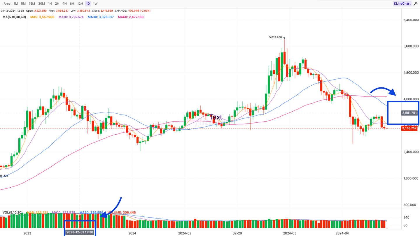 Avalanche (AVAX) Price Prediction 2023, 2024, 2025, 2026 and 2030 (USD